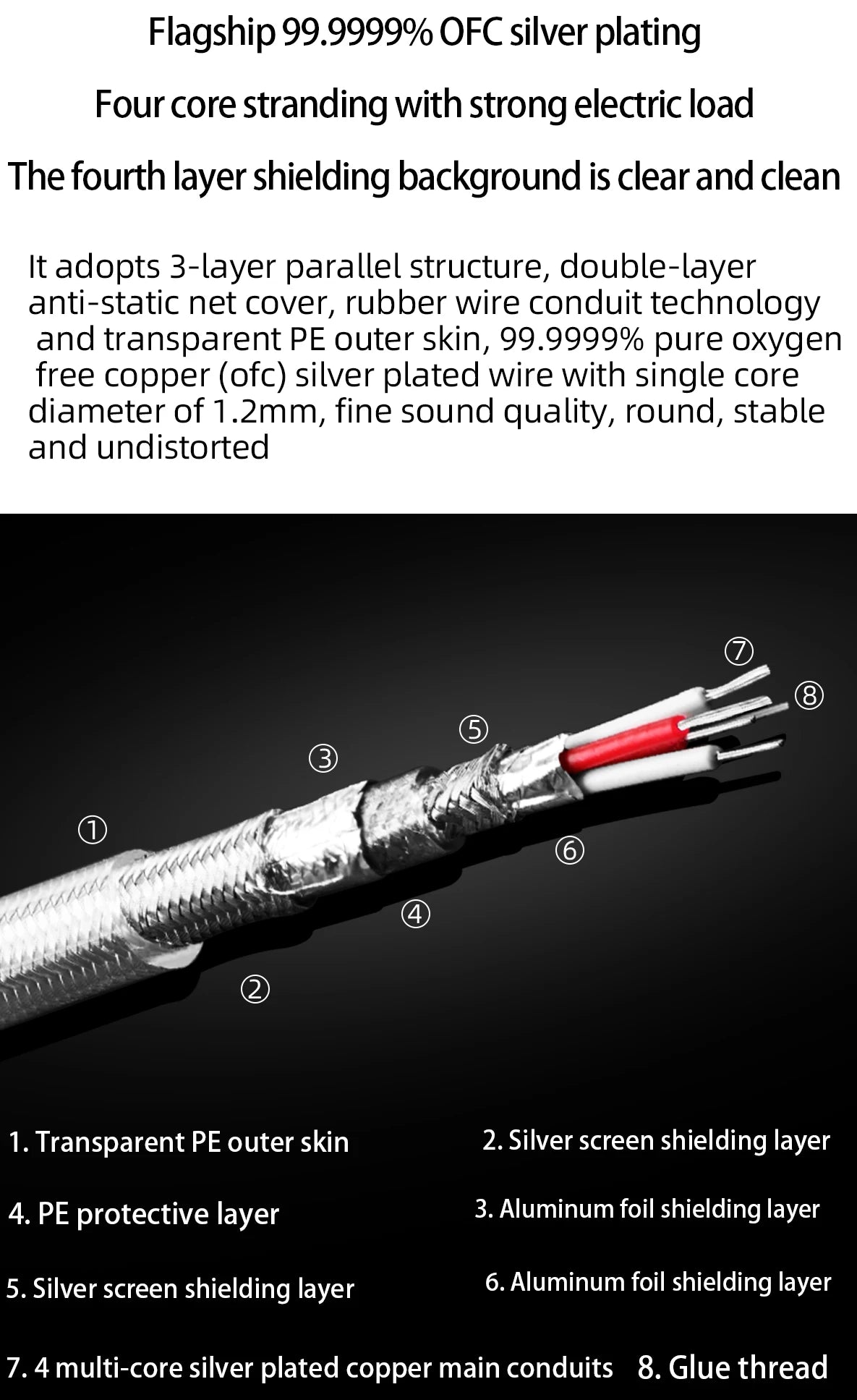 5m HiFi RCA Audio Cable 2RCA Male to Male OFC