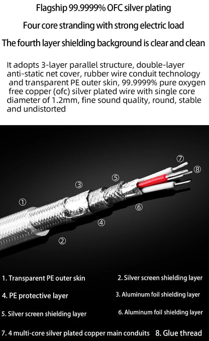 5m HiFi RCA Audio Cable 2RCA Male to Male OFC