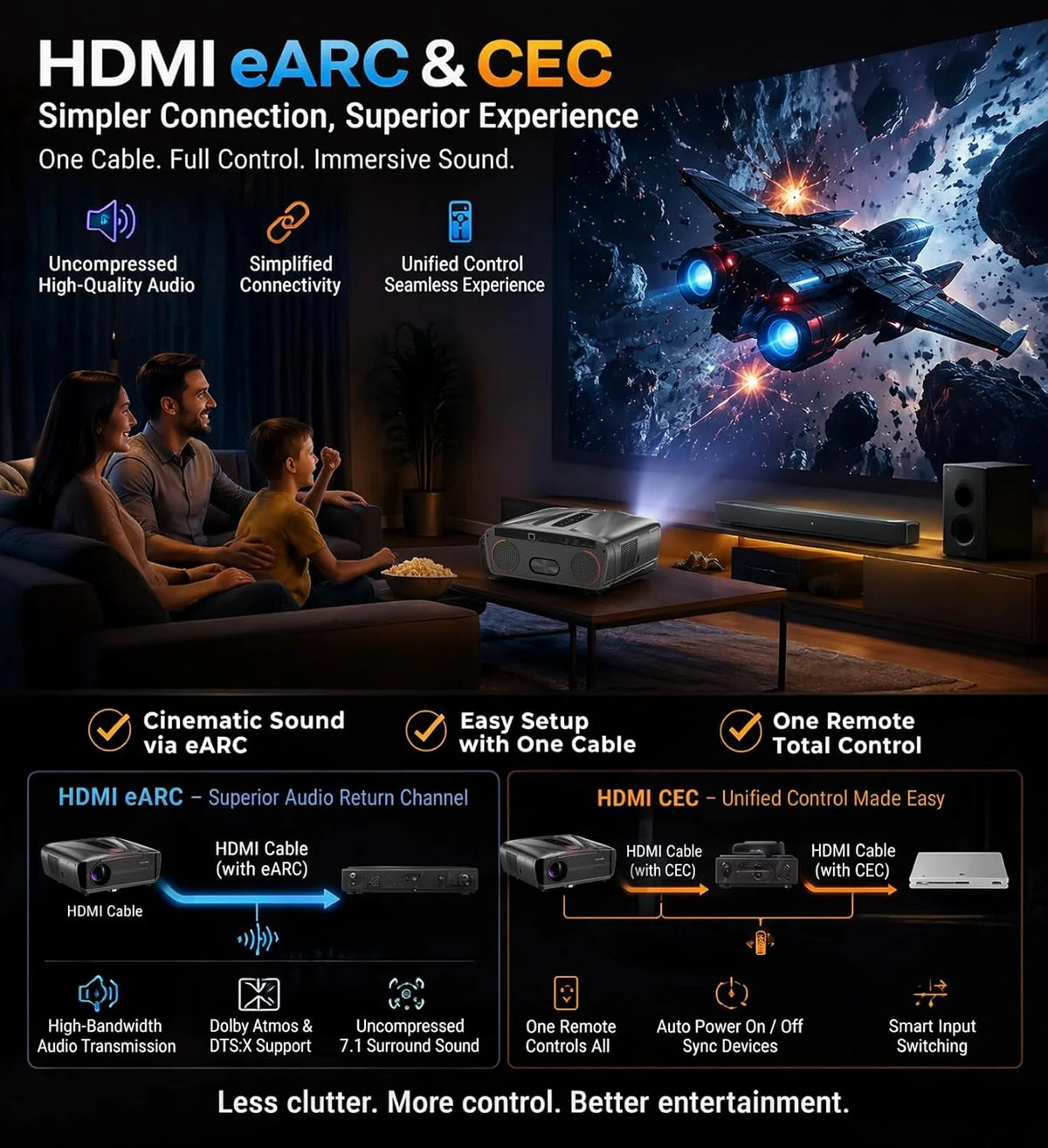 4K Supported 1080P Home Theater Projector with Bluetooth