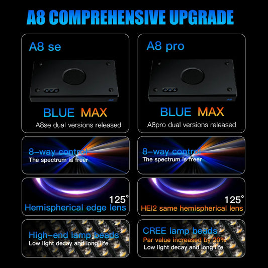 A8 Pro Max Sling LED Aquarium Light with WiFi Control