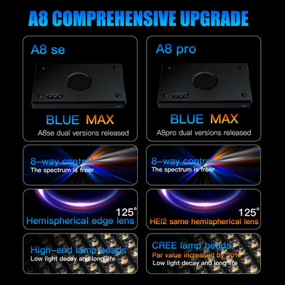 A8 Pro II Max LED Spectrum Light for Aquariums