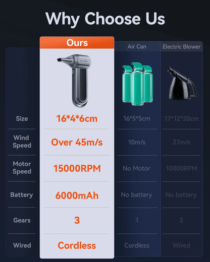 Rechargeable Electric Air Duster with 150000RPM Brushless Motor