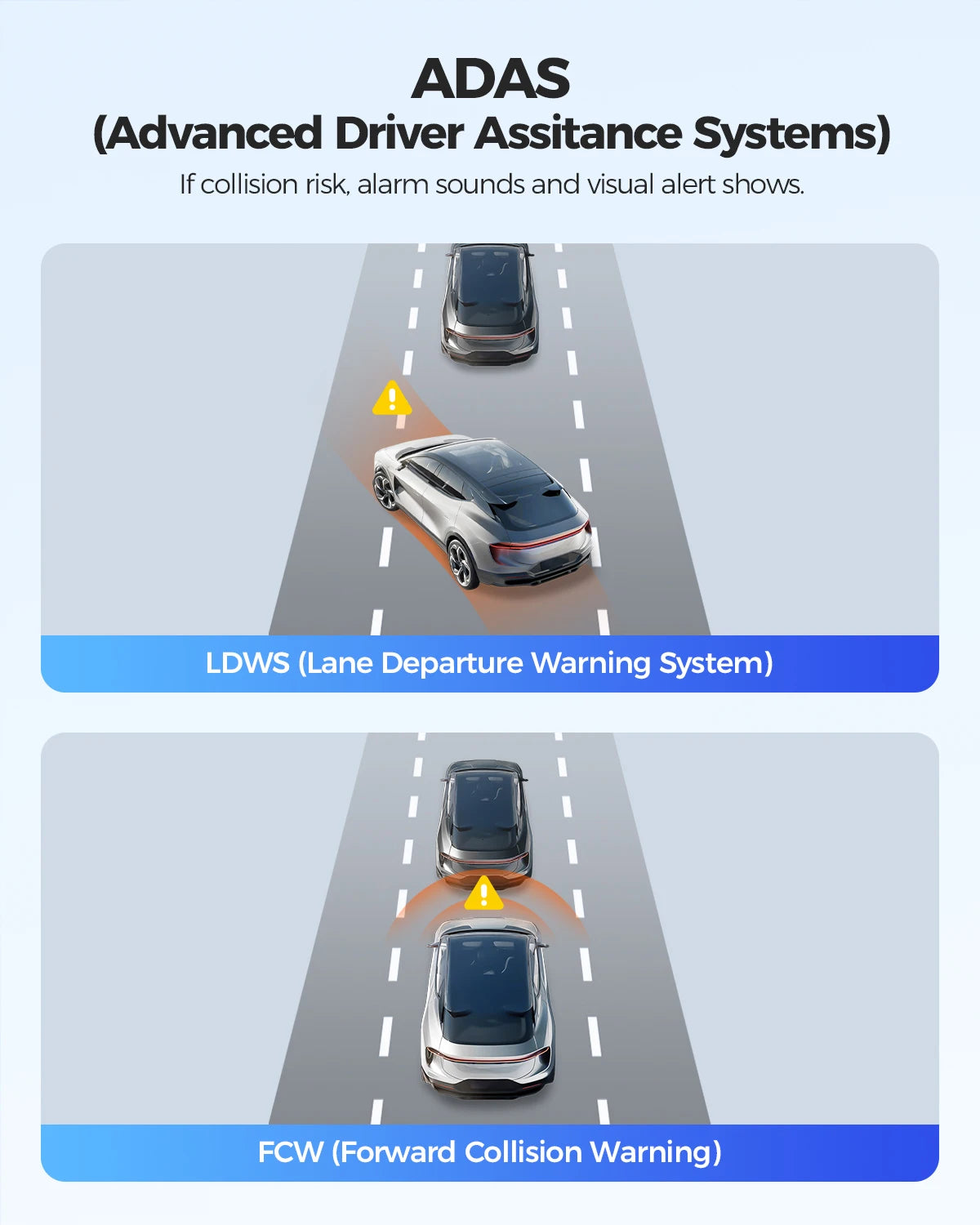 Ultra HD 4K Dash Cam with 128GB and Parking Monitor