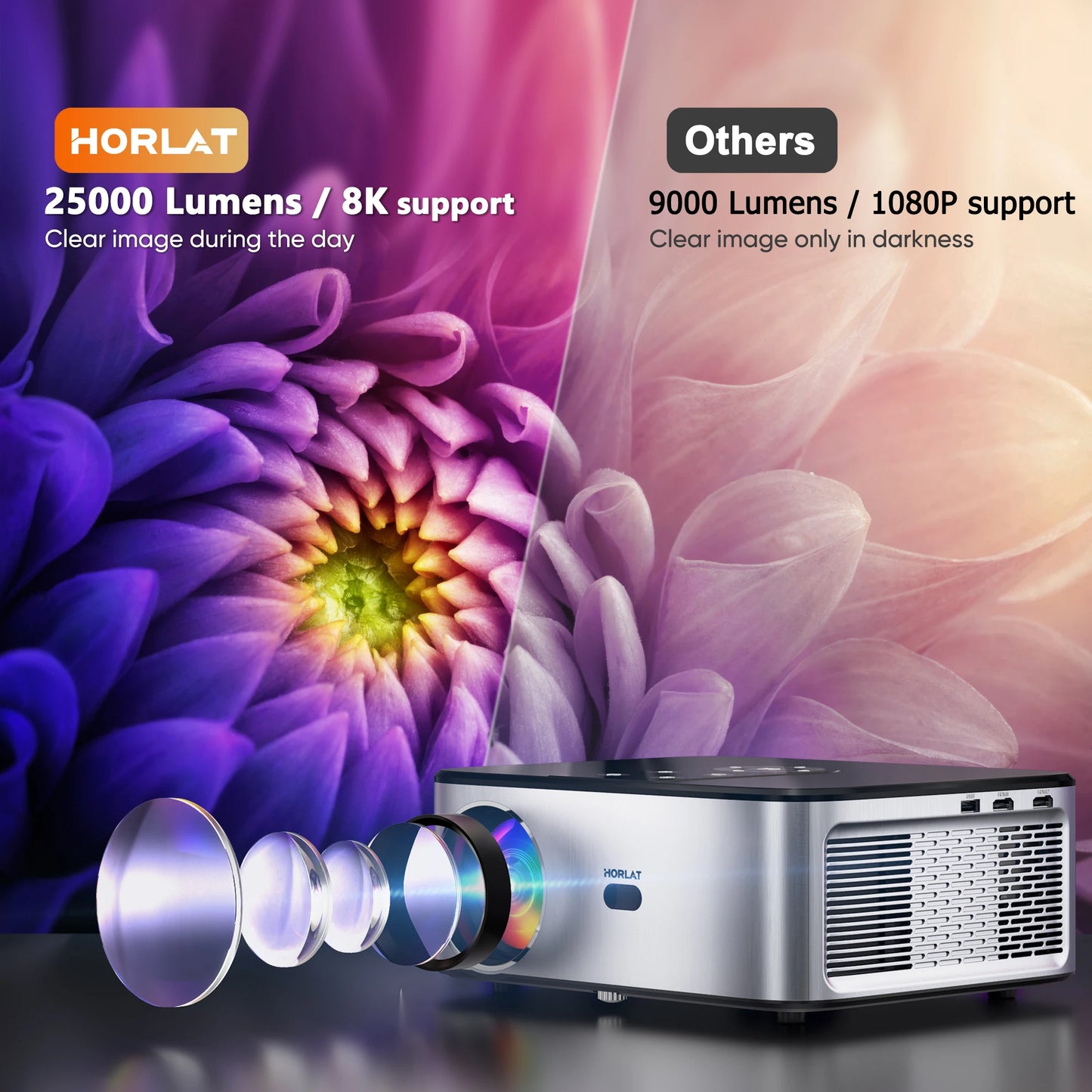 Portable 4K Android Home Theatre Projector with 5G WiFi