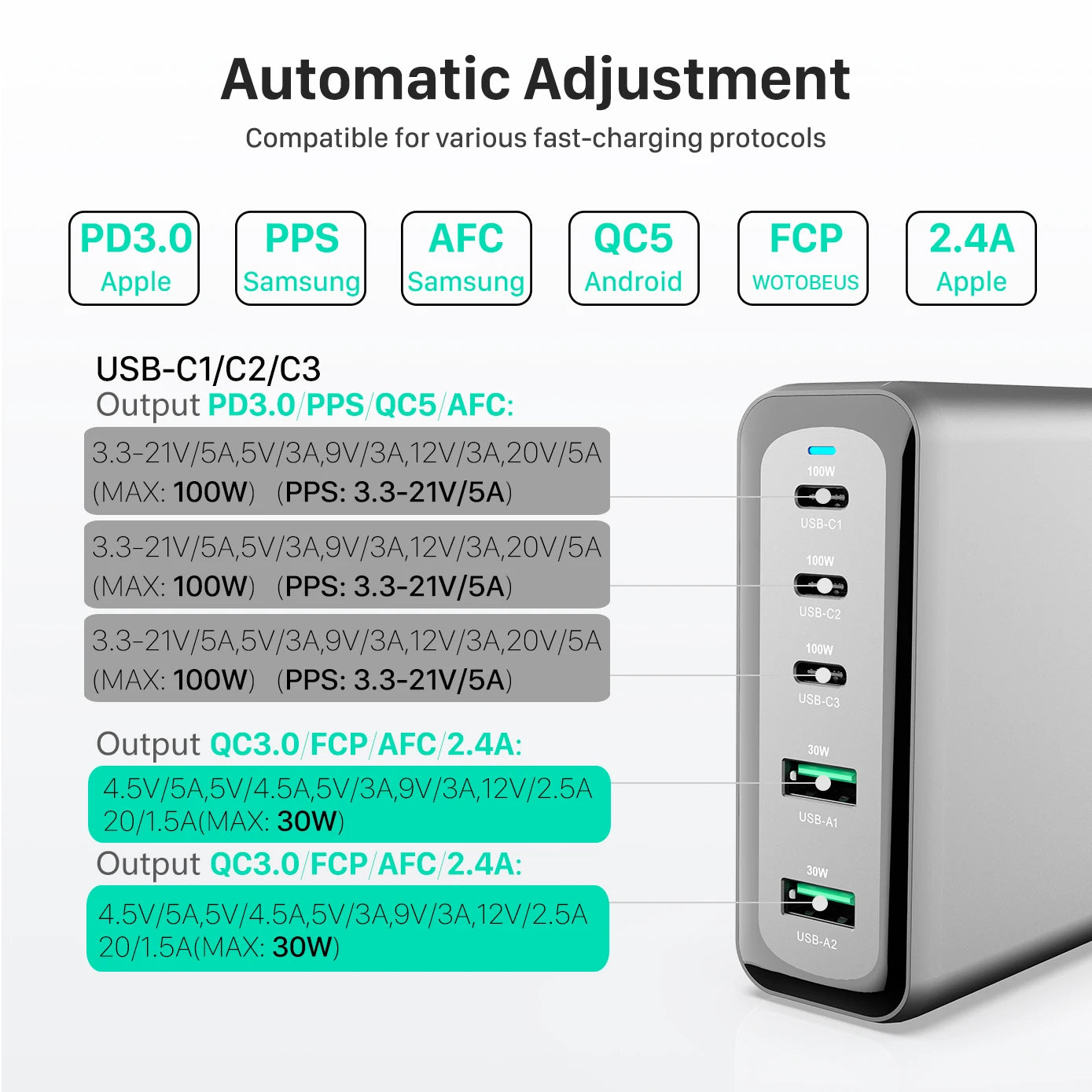 240W GaN 5-Port USB C Fast Charger with 5A Cable