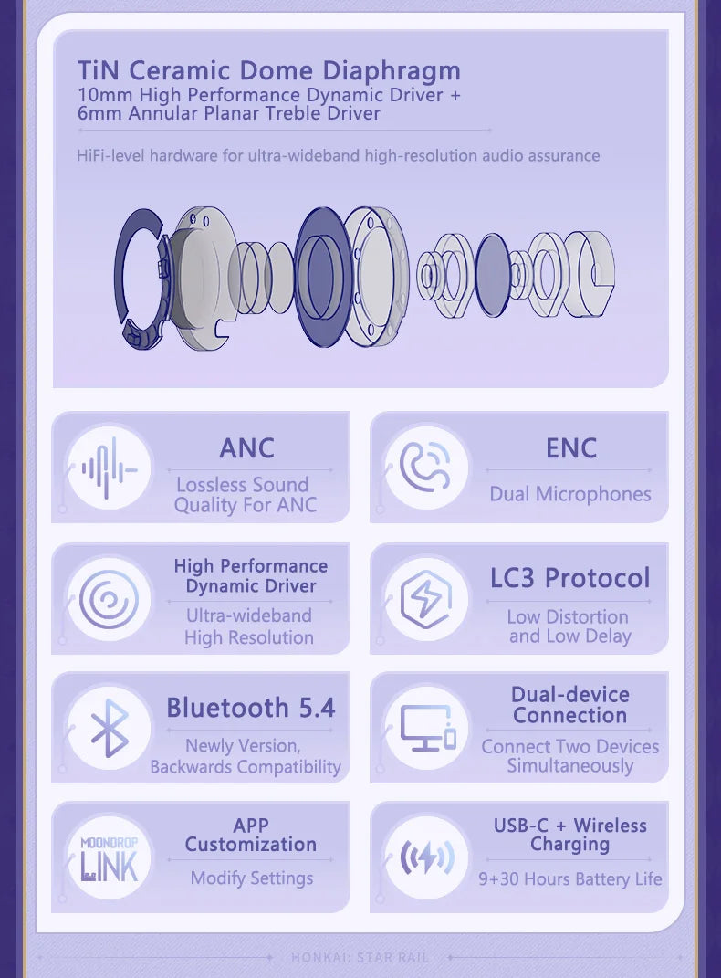 Hybrid ANC Wireless Earphones with Dynamic and Planar Drivers