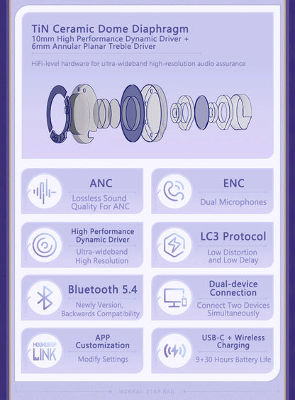 Hybrid ANC Wireless Earphones with Dynamic and Planar Drivers