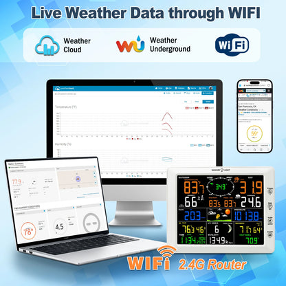 WiFi Weather Station with Rain Gauge and Wind Speed
