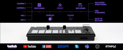 1080p Multi-Camera Streaming Switcher with NDI Output