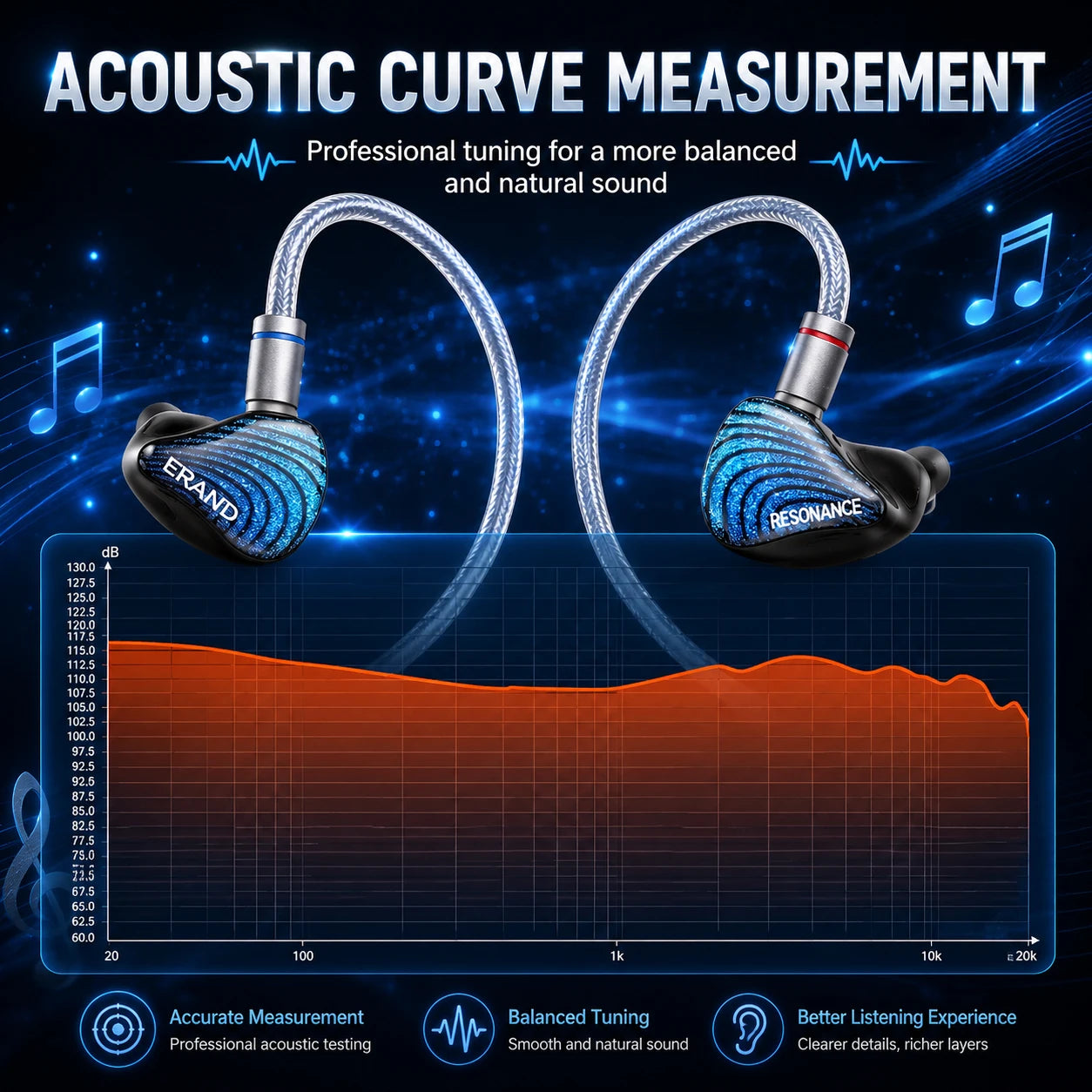 5-Driver Hybrid HiFi In-Ear Monitor Earphones Blue
