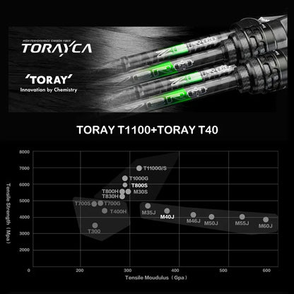 Small Bait Light Fishing Rod for Trout & Bass