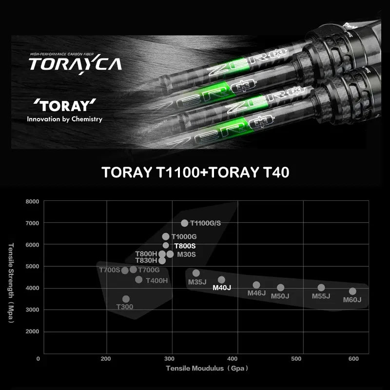 High Carbon Stream Fishing Rod with Long Cast
