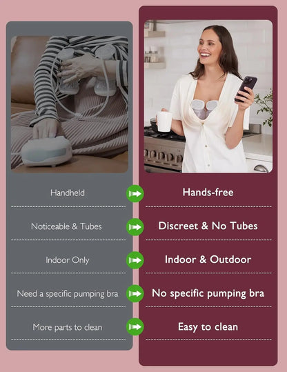 Wearable Electric Breast Pump Pack of Two Grey