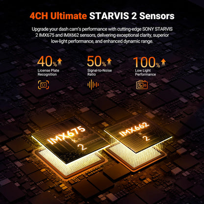 1TB 4 Channel Dash Cam with 360 Degree STARVIS 2