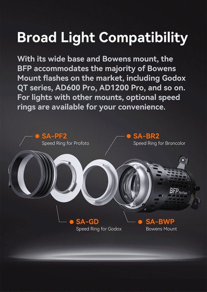 Bowens Mount LED Projection Lens Light Attachment BFP
