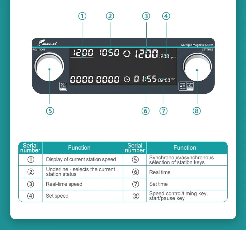 Multi-Station 6 Cup Magnetic Lab Stirrer Heating Plate