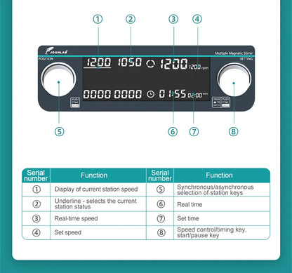 Multi-Station 6 Cup Magnetic Lab Stirrer Heating Plate