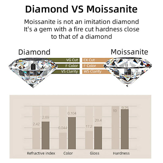 D-Color 0.3CT Moissanite Silver Bangle 18cm