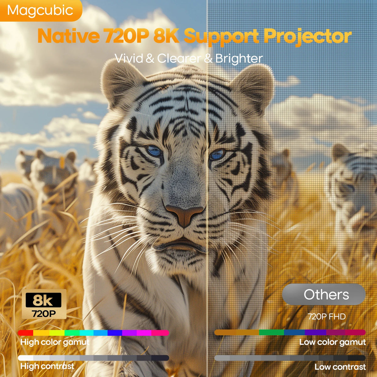 Portable Android 14 4K Projector Auto Focus 400ANSI WiFi 6