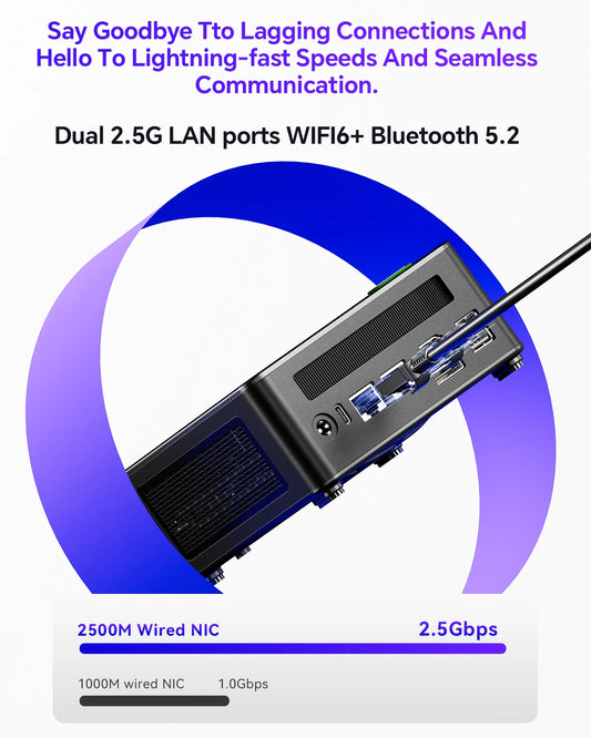 Mini PC Ryzen 7 8845HS with 16GB RAM 512GB SSD