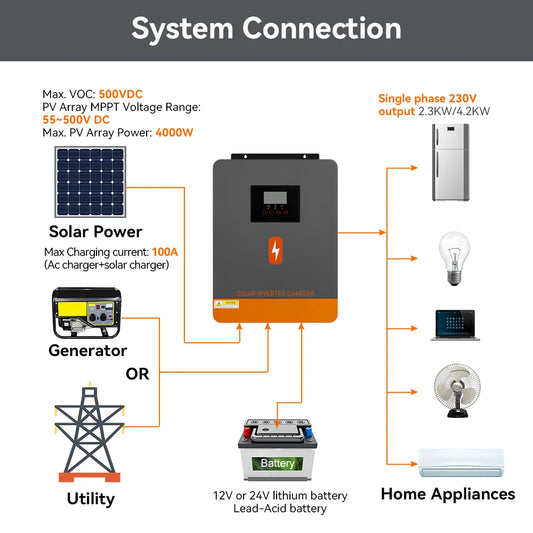 Hybrid Solar Inverter 4.2kW 24V MPPT WiFi