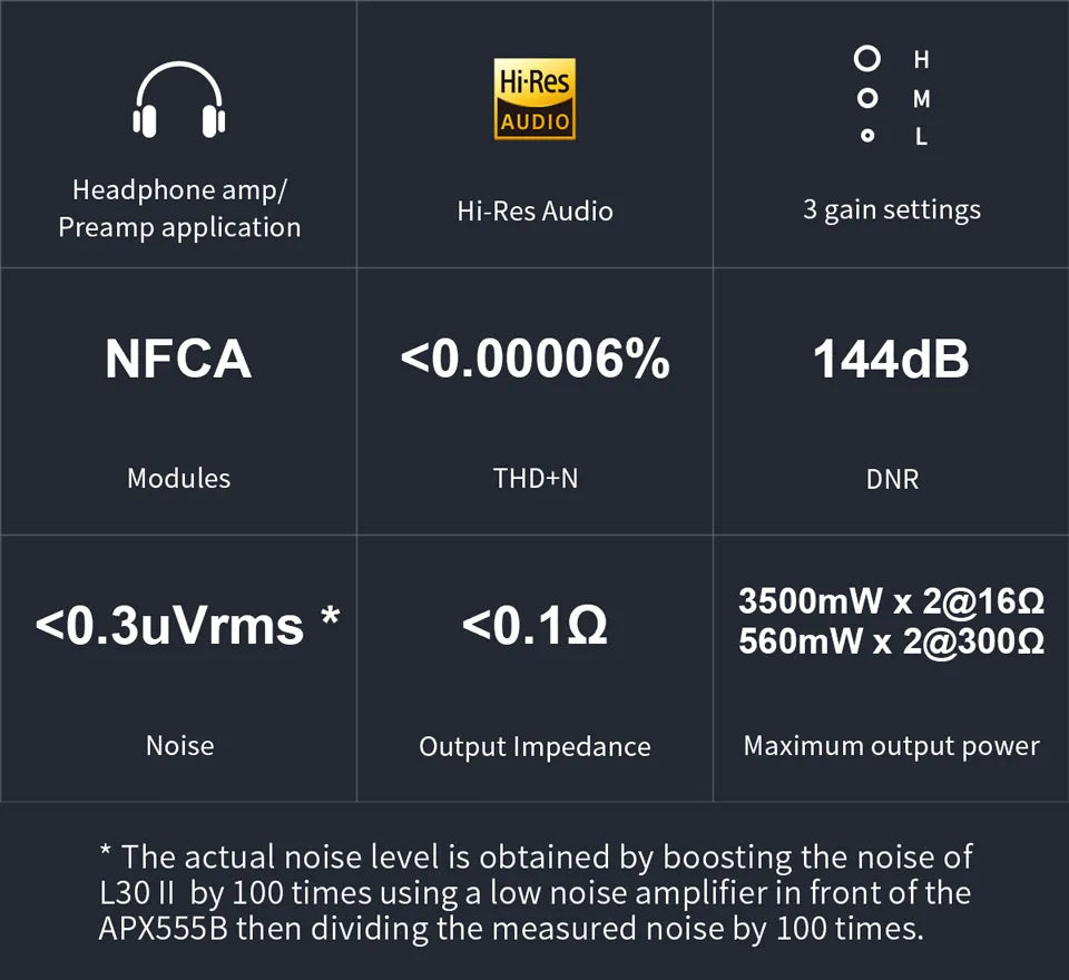 Silver Audio Amplifier AC Adapter High-Power Output