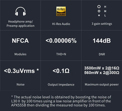 Silver Audio Amplifier AC Adapter High-Power Output