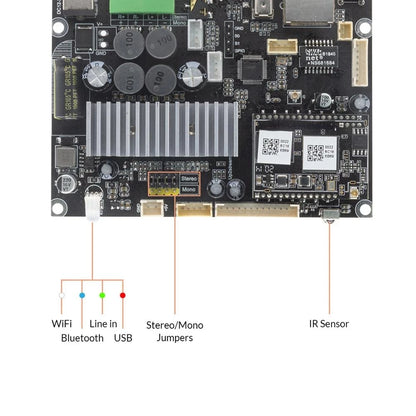 Multiroom WiFi Stereo Amp Board with Remote and DAC