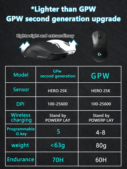 Lightweight Wireless Gaming Mouse High Precision