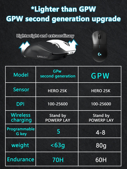 Lightweight Wireless Gaming Mouse High Precision
