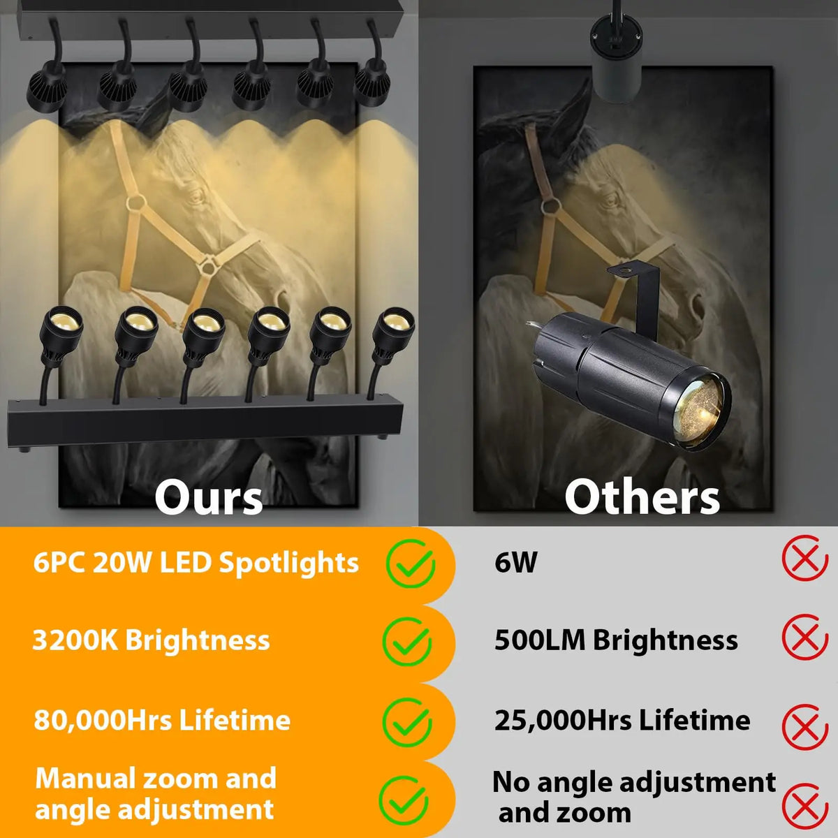 6X20W LED Stage Spot Light with Manual Zoom