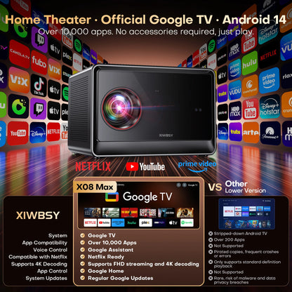 4K Smart Projector 4000 ANSI Google TV 64GB