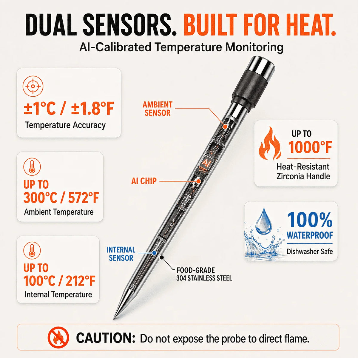 Wireless 4-Probe Bluetooth Meat Thermometer with LCD