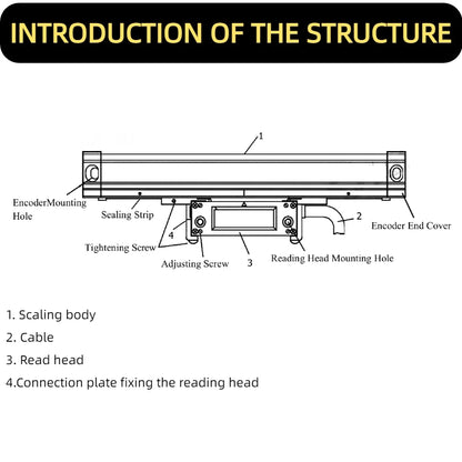 500mm Optical Grating Ruler 5um Precision TTL Linear Scale