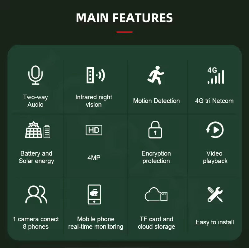 Wireless 4MP 4G Trail Camera for Security