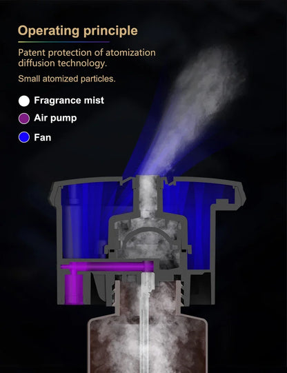 Professional Scent Diffuser 200ml App Controlled HVAC