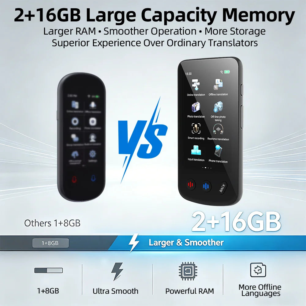 Smart 4G Language Translator 17 Languages Offline Translation