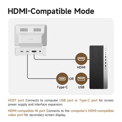 3.5 Inch IPS USB-C Mini Monitor CPU RAM HDD Display