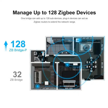 Zigbee Smart Home Bridge with Alexa and Google Home
