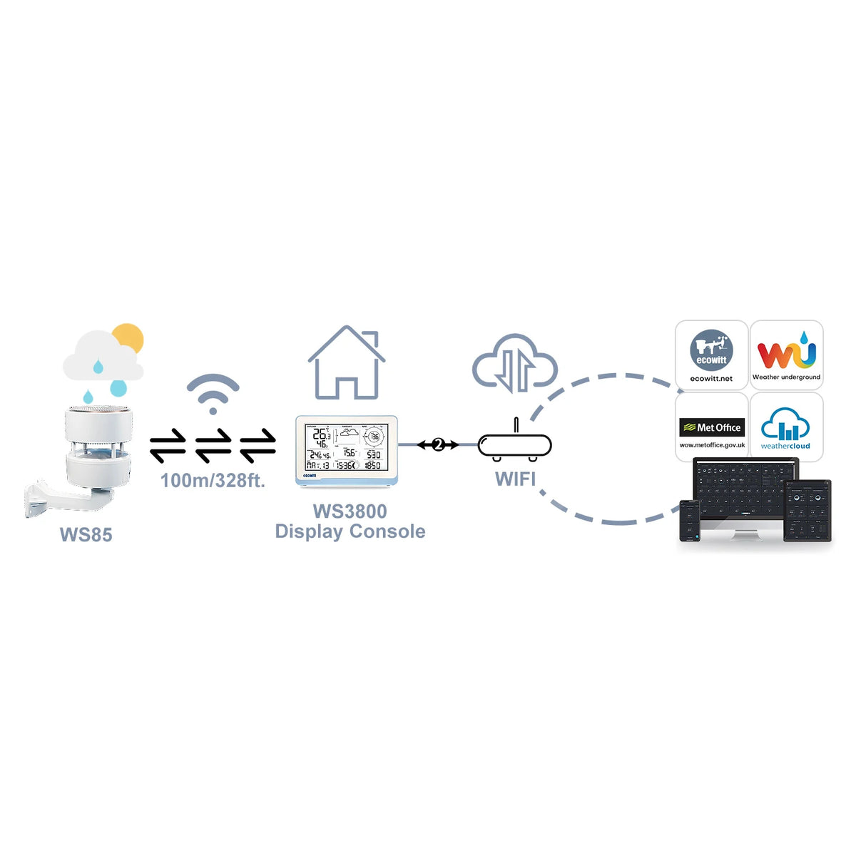 Smart Home Weather Station with Real-Time Outdoor Monitoring