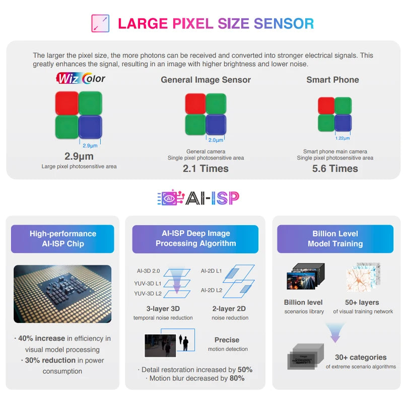 4MP Smart Security Camera 2.8mm Lens with Colour Night Vision