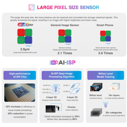 4MP Smart Security Camera 2.8mm Lens with Colour Night Vision