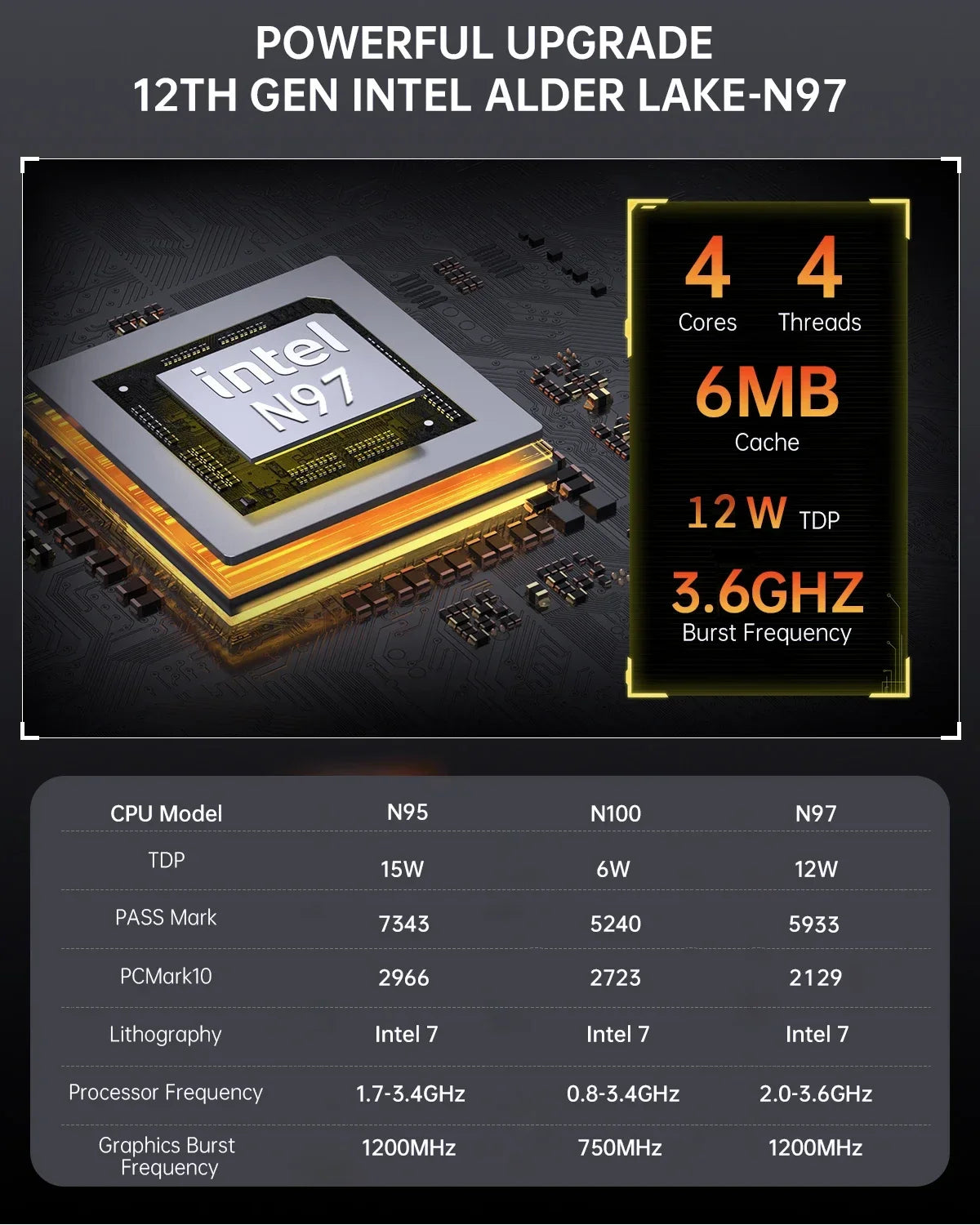 Compact Barebone Mini PC with Intel N150