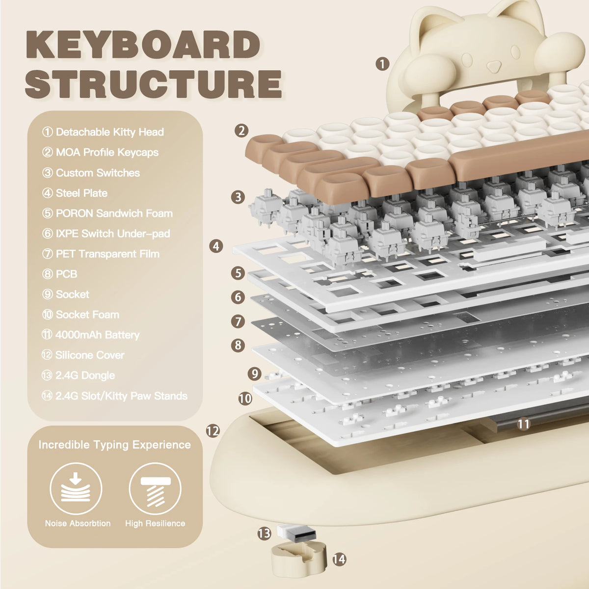 Compact Ergonomic Mechanical Keyboard 65% Wireless RGB