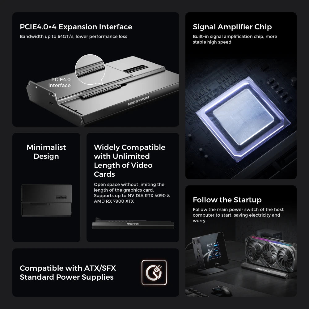 External Graphics Card Dock for RTX 4090 and RX 7900 XTX