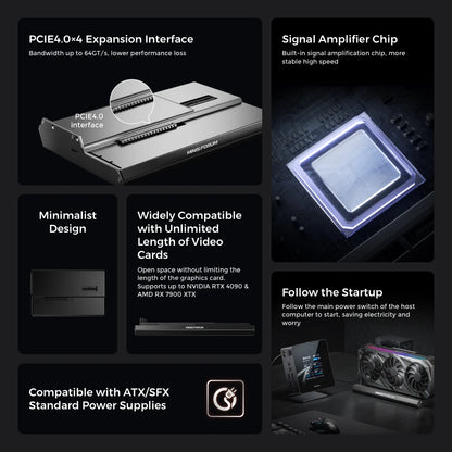 External Graphics Card Dock for RTX 4090 and RX 7900 XTX