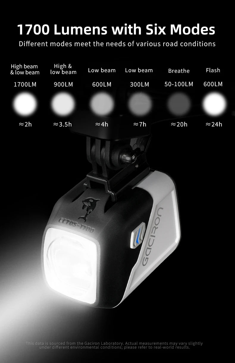 Smart Bike Headlight 4200mAh Wireless Remote White