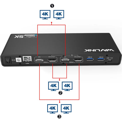 Wavlink 5K Dual Display USB-C Docking Station with HDMI