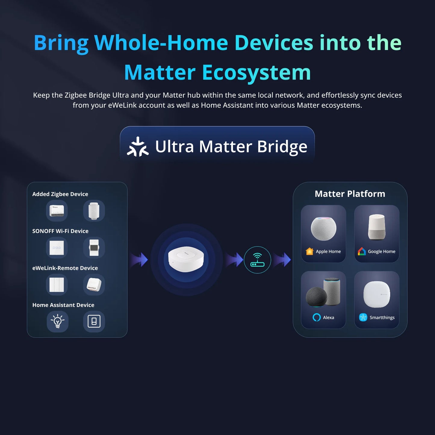 Zigbee Matter Gateway Multi-Mode Smart Home Hub