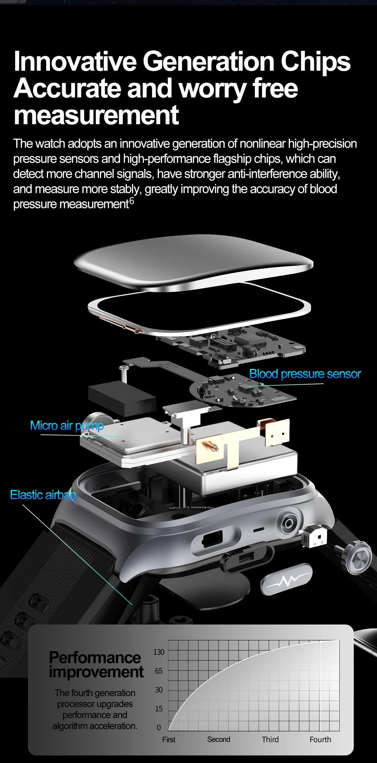Black Smart Watch for ECG Blood Pressure and Lipids